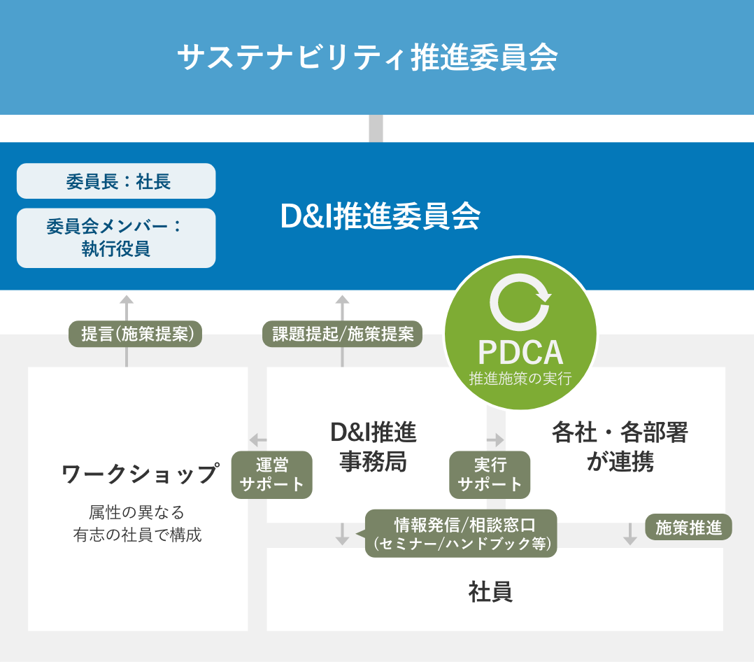 委員会の設置