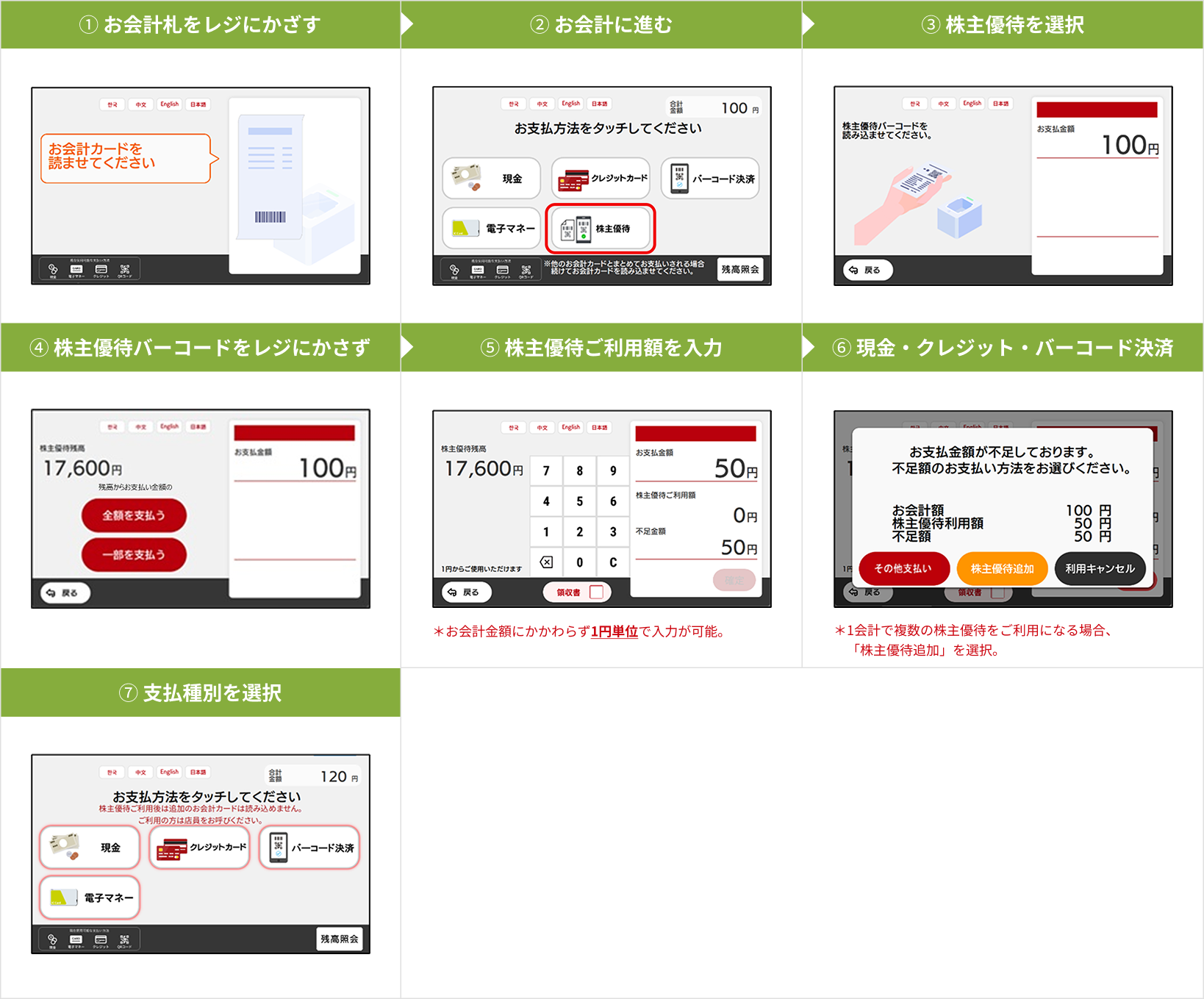 スシロー・京樽でご利用の場合